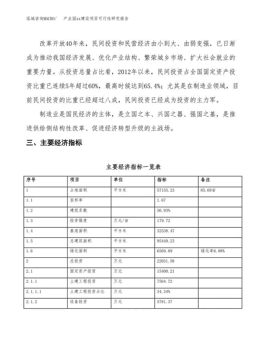 (投资22031.58万元，86亩）产业园xx建设项目可行性研究报告_第5页