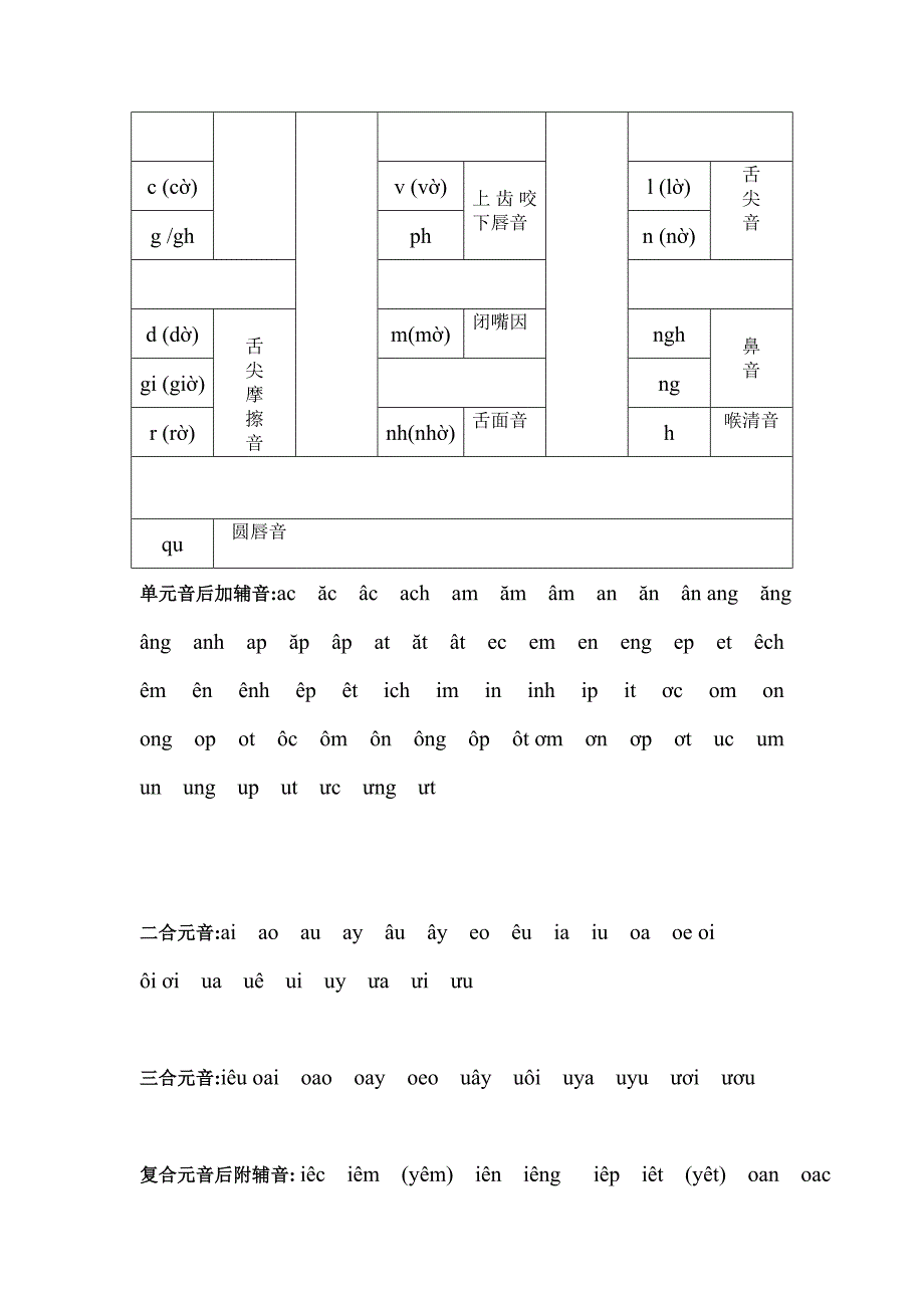 越南语口语_第3页