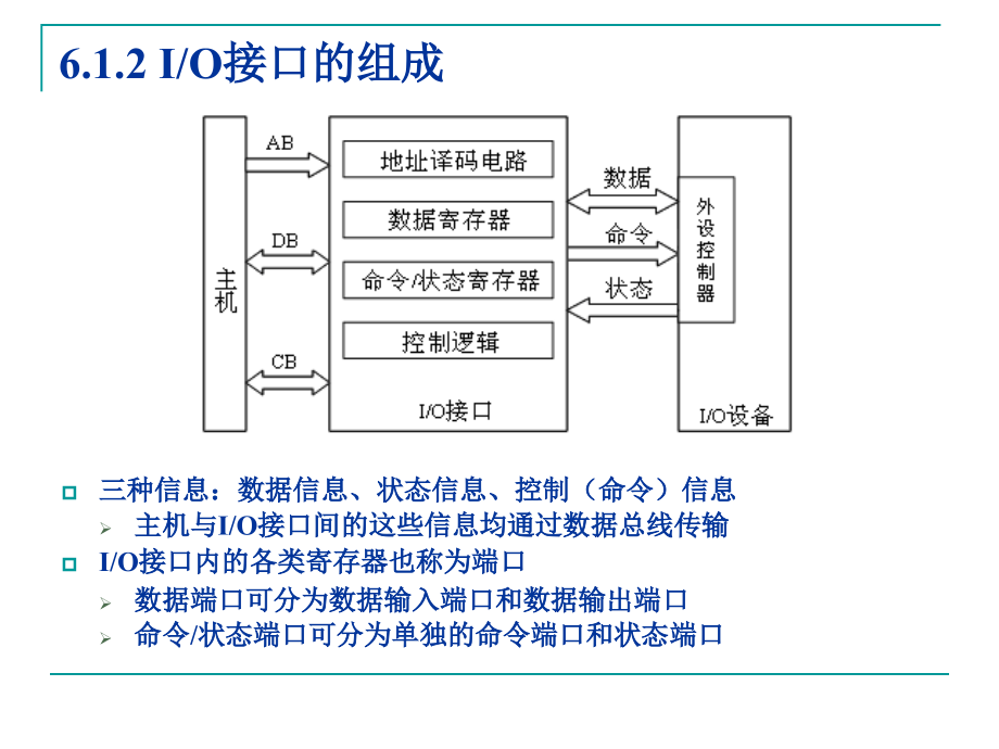 微机原理 汇编语言与接口技术 韩晓茹ch06 微型计算机输入和输出技术_第4页