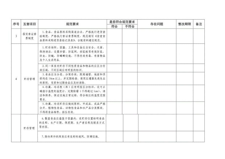 食堂食品安全工作检查记录表 (2)_第2页