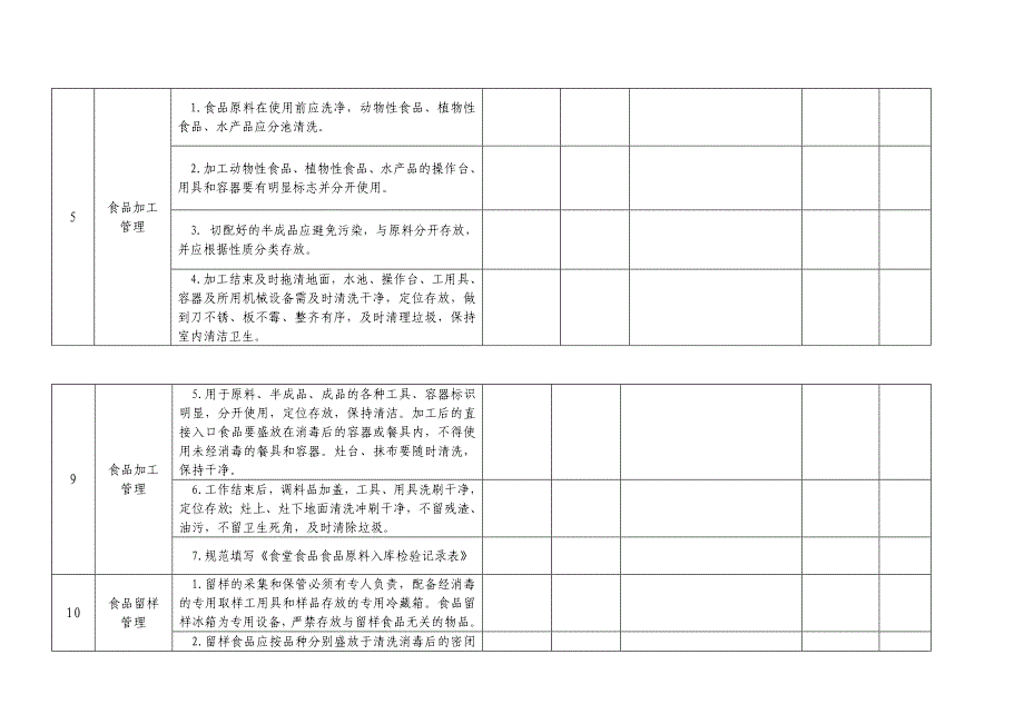 食堂食品安全工作检查记录表 (2)_第3页