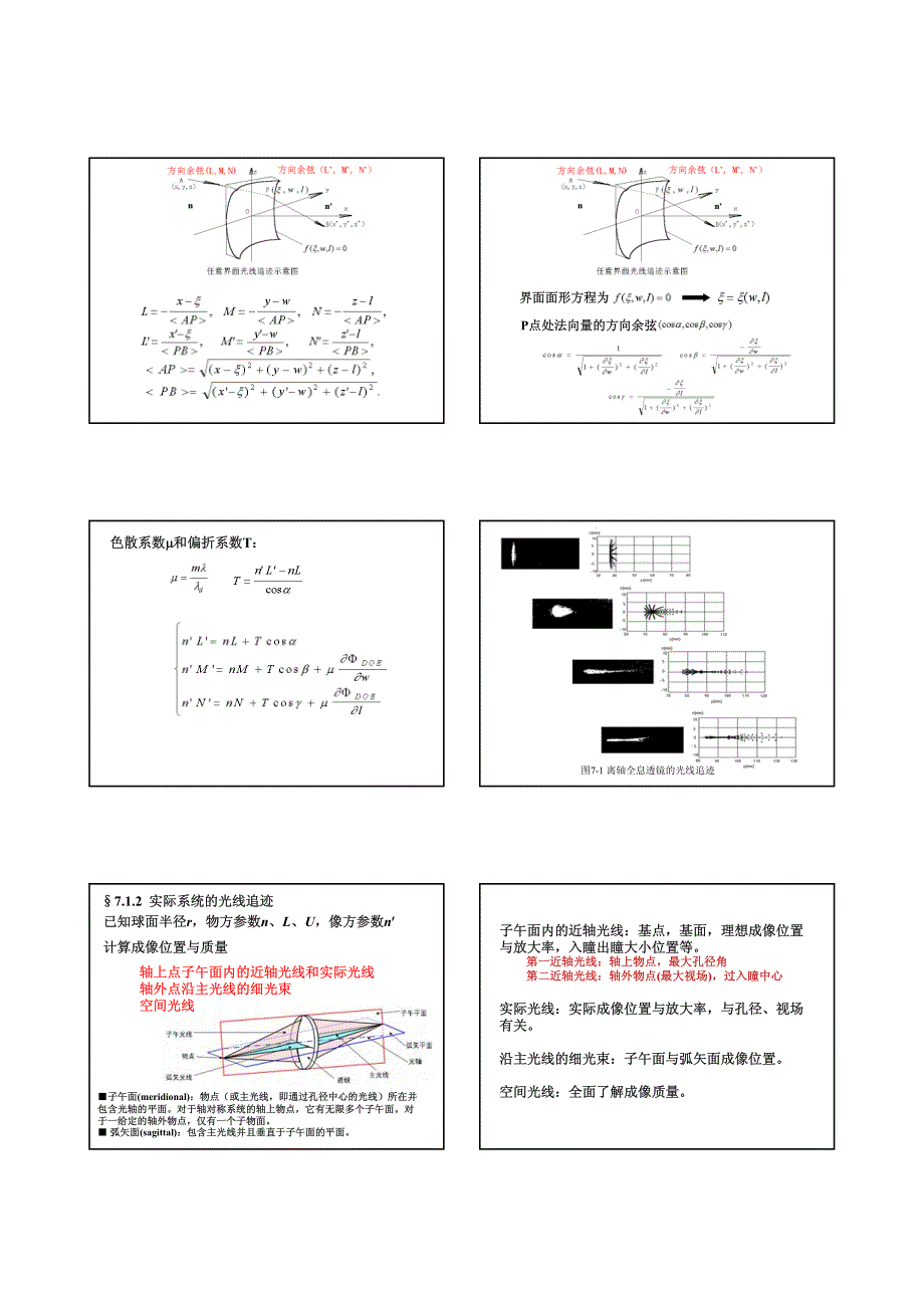 第7章：光线追迹与成像质量_第2页