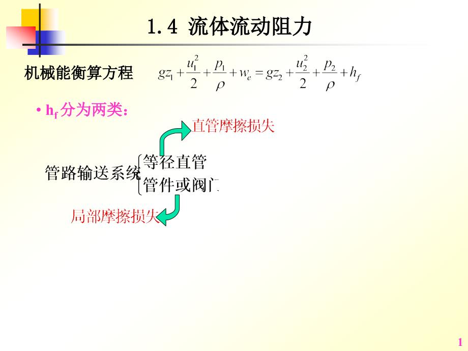 流体阻力计算_第1页