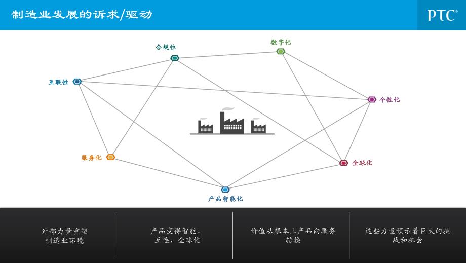 银宝山新企业信息化建设总体规划 V4.2_第2页