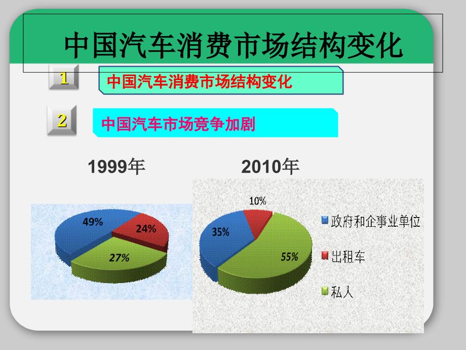 经典crm案例分析_第4页