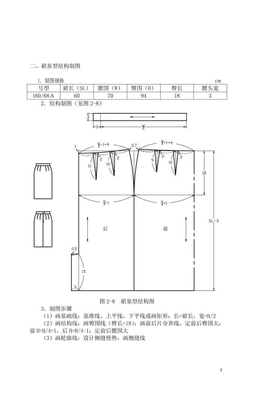 裙子结构设计_第5页