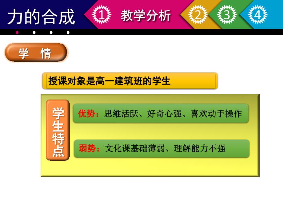 力的合成课程创新杯说课大赛国赛说课课件_第4页