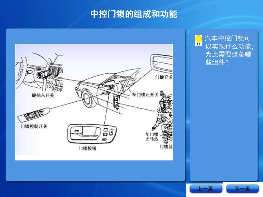 汽车中控门锁与防盗系统的检测与维修上课课件_第3页