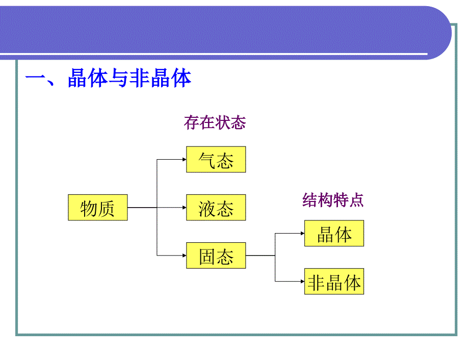 劳动社《金属材料与热处理（第六版）》-A02-9023金材-第一章_第3页