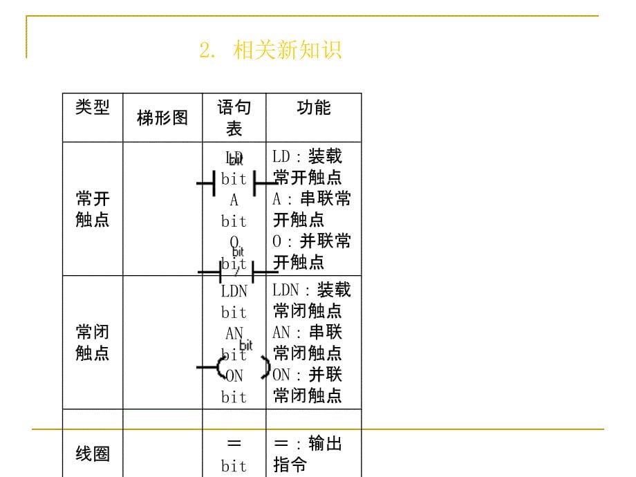 电气控制与PLC应用技术 西门子PLC  理实一体化项目教程  教学课件 ppt 作者 周忠 模块四课件_第5页