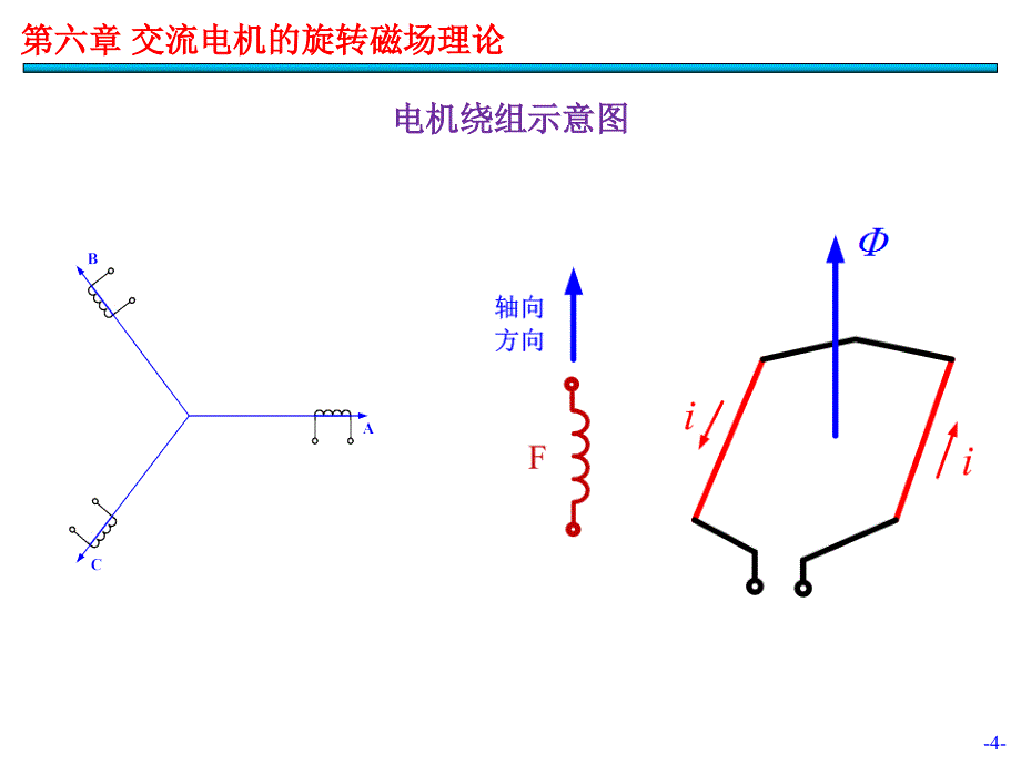 电机与拖动基础第3版 汤天浩 谢卫第06章.交流电机的旋转磁场理论_第4页