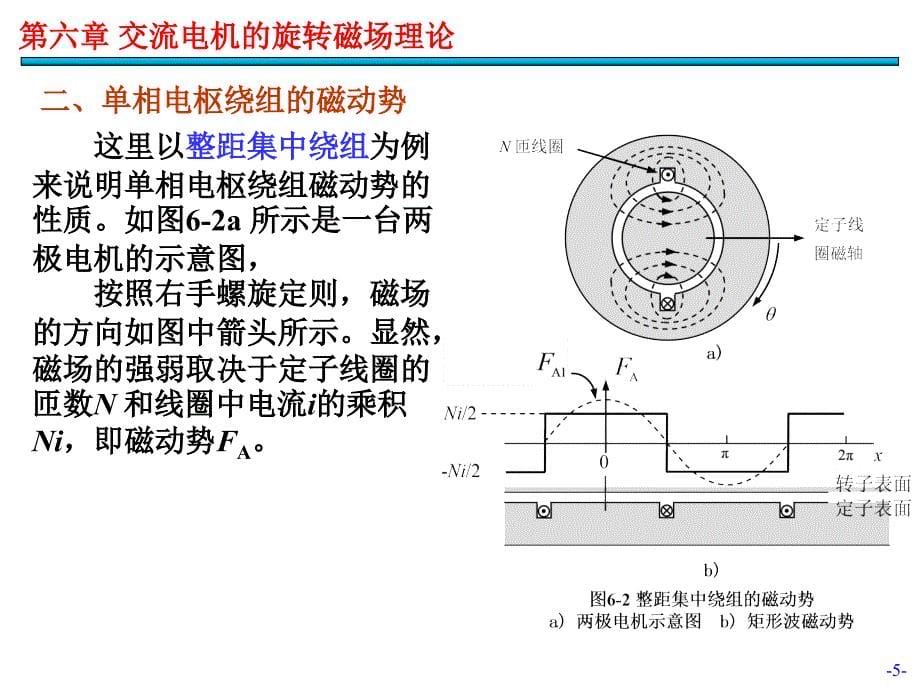 电机与拖动基础第3版 汤天浩 谢卫第06章.交流电机的旋转磁场理论_第5页