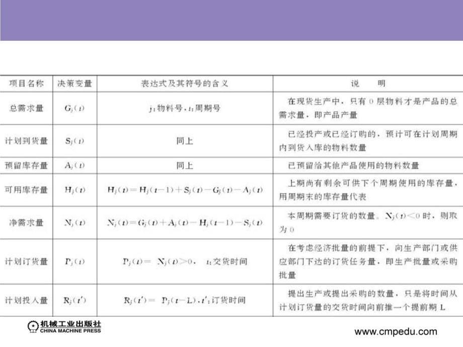 生产作业技术案例分析  教学课件 ppt 作者 沈向东 第4章　准时化物料供应_第5页