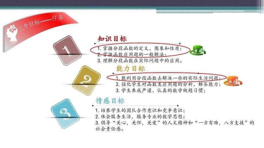 函数的实际应用举例之分段函数课程创新杯说课大赛国赛说课课件_第5页