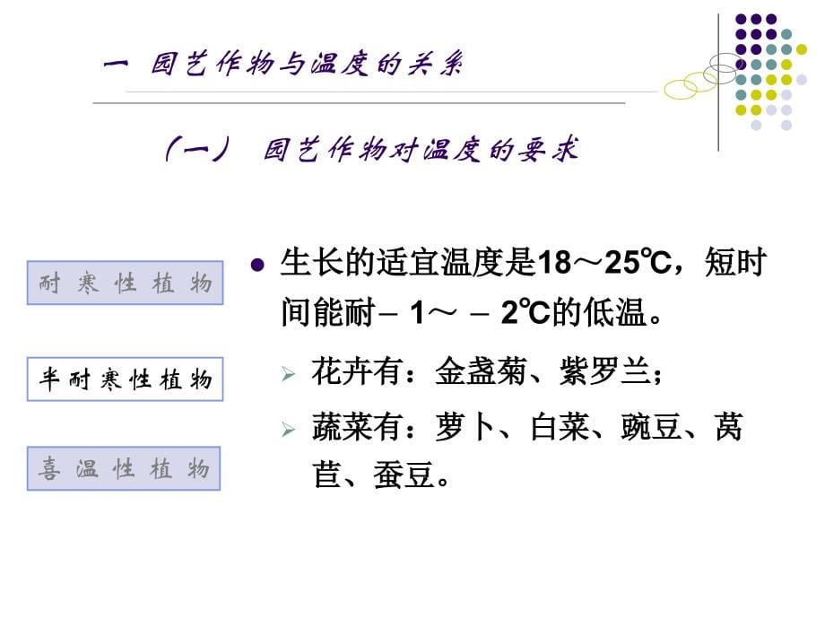 设施园艺4.2_第5页