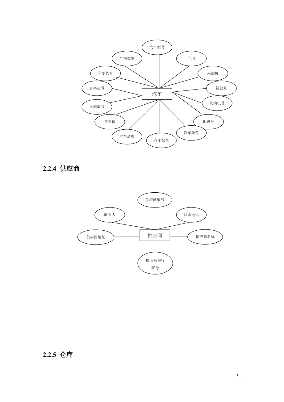 汽车销售管理系统e-r图_第3页