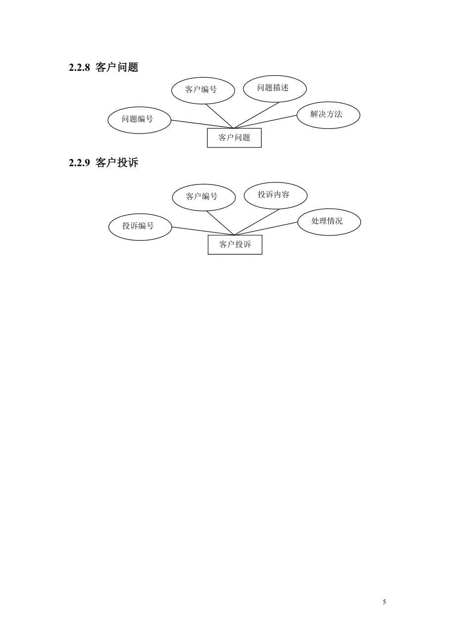 汽车销售管理系统e-r图_第5页