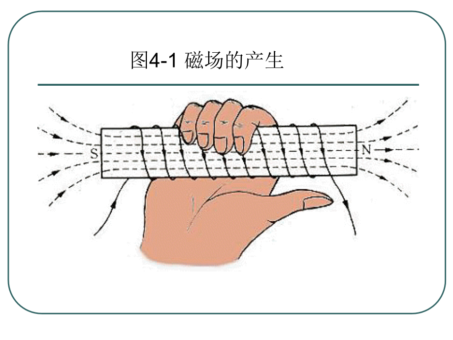 电气控制与工程实习指南 教学课件 ppt 作者 丁学文 第四章 电磁铁与直流电机_第3页