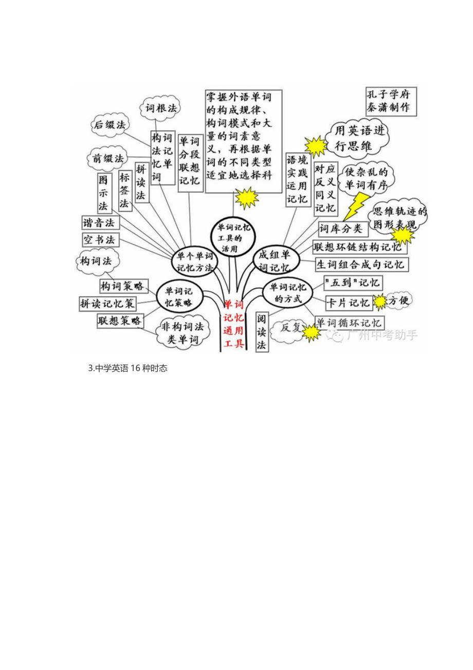 英语语法知识树状图_第2页