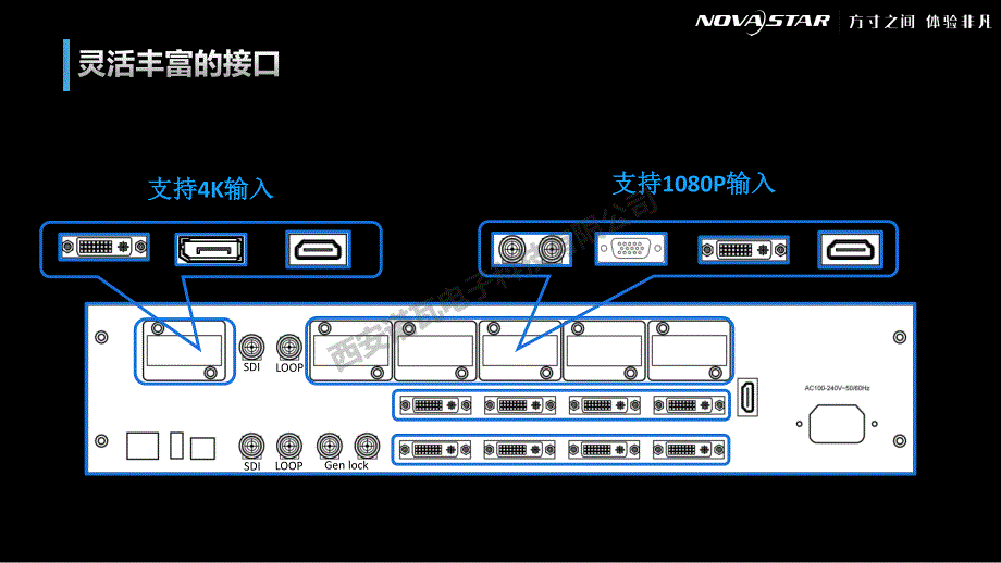 诺瓦多画面4k拼接处理器j6介绍-2017诺瓦nce培训资料_第4页