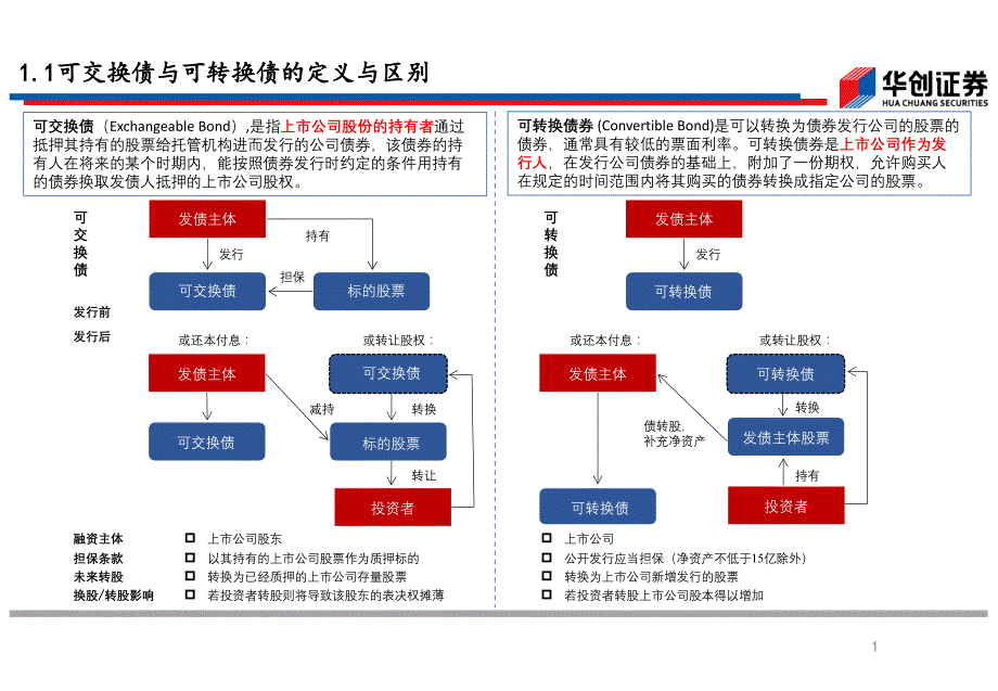 可交债与可转债的发展现状、未来趋势及在云南资本市场的运用 final_第4页