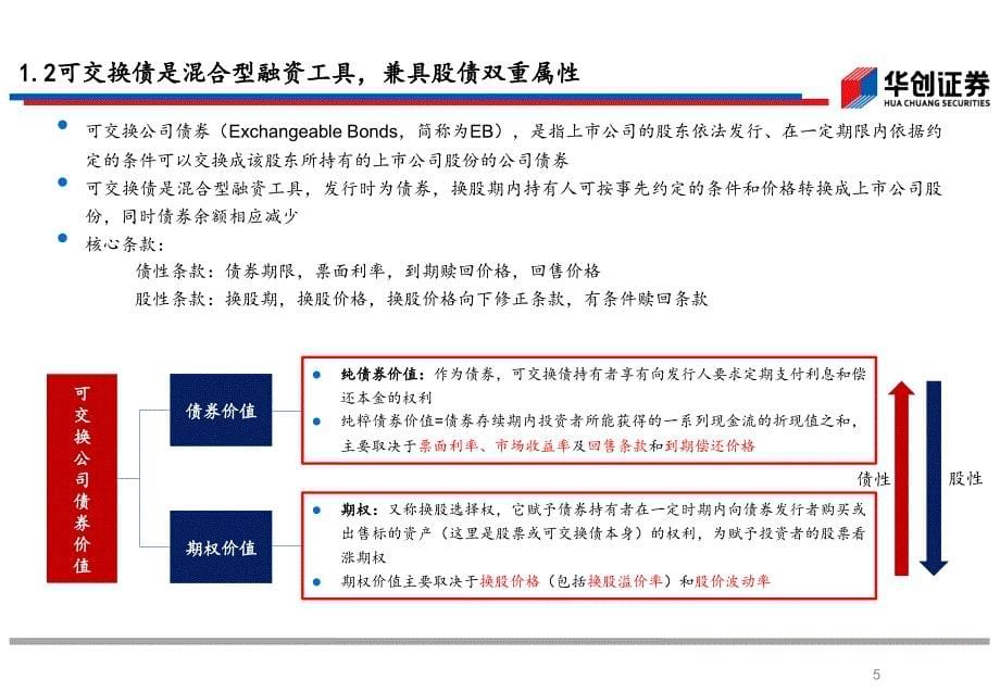 可交债与可转债的发展现状、未来趋势及在云南资本市场的运用 final_第5页