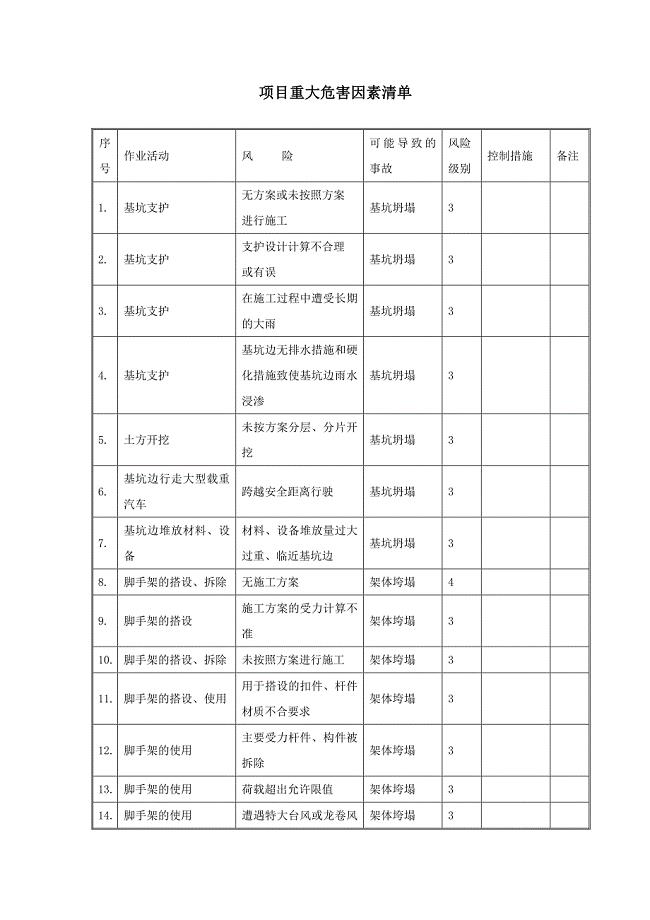 项目重大风险清单