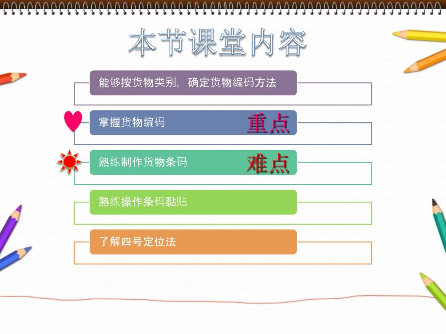 公开课——货物编码和货物定位_第2页