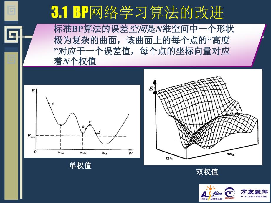 神经网络实用教程 教学课件 ppt 作者 张良均　曹晶 3.1 BP网络学习算法优化方法_第2页