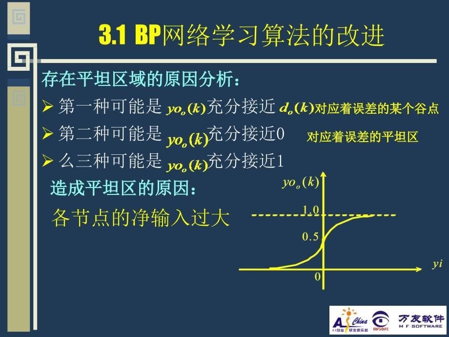 神经网络实用教程 教学课件 ppt 作者 张良均　曹晶 3.1 BP网络学习算法优化方法_第5页