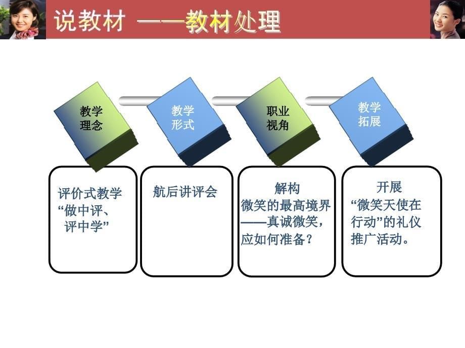 真诚微笑，你准备好了吗？终结版创新杯说课大赛国赛说课课件_第5页