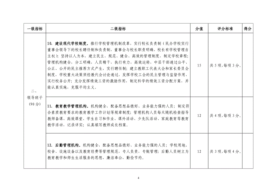 小学----316工程指标体系_第4页