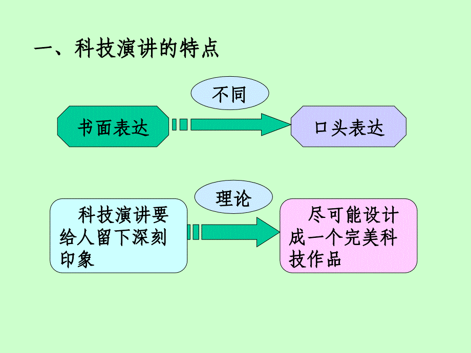 科技创新与论文写作 第3版 教学课件 ppt 作者 戴起勋 第9章  其他科技作品的写作与表达_第2页