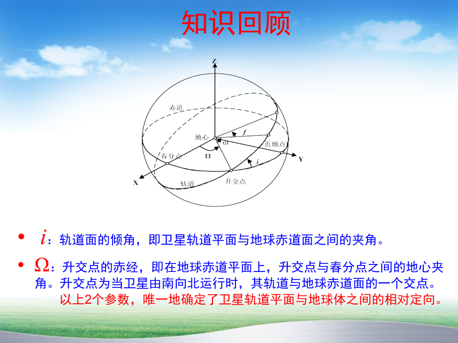 计算卫星位置_第2页