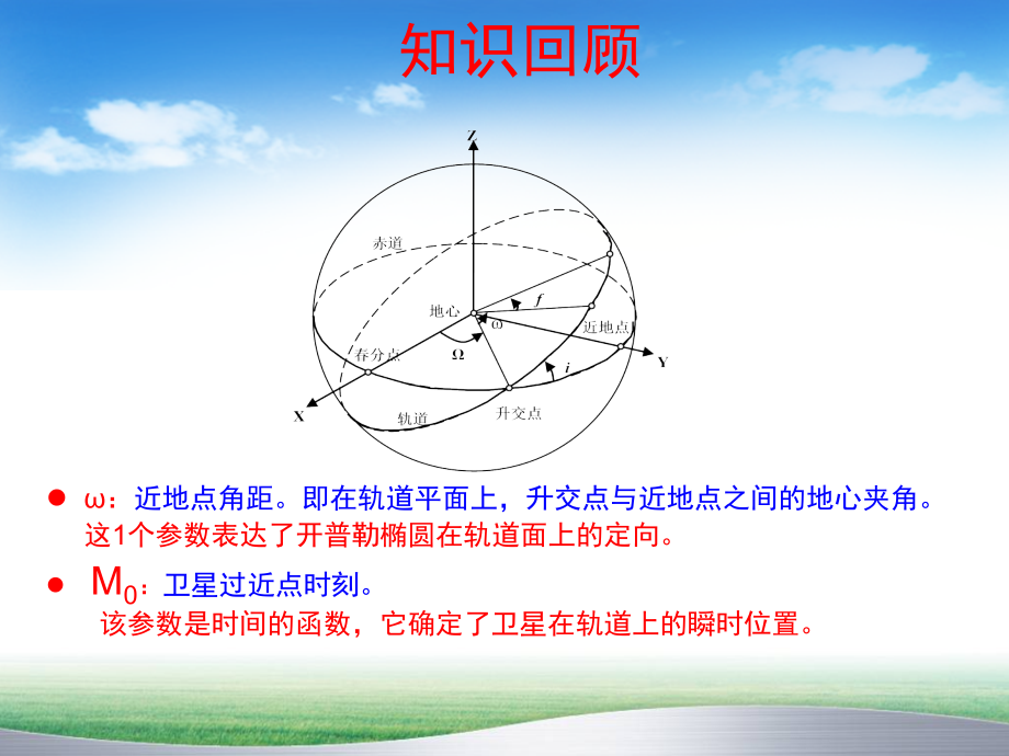 计算卫星位置_第4页