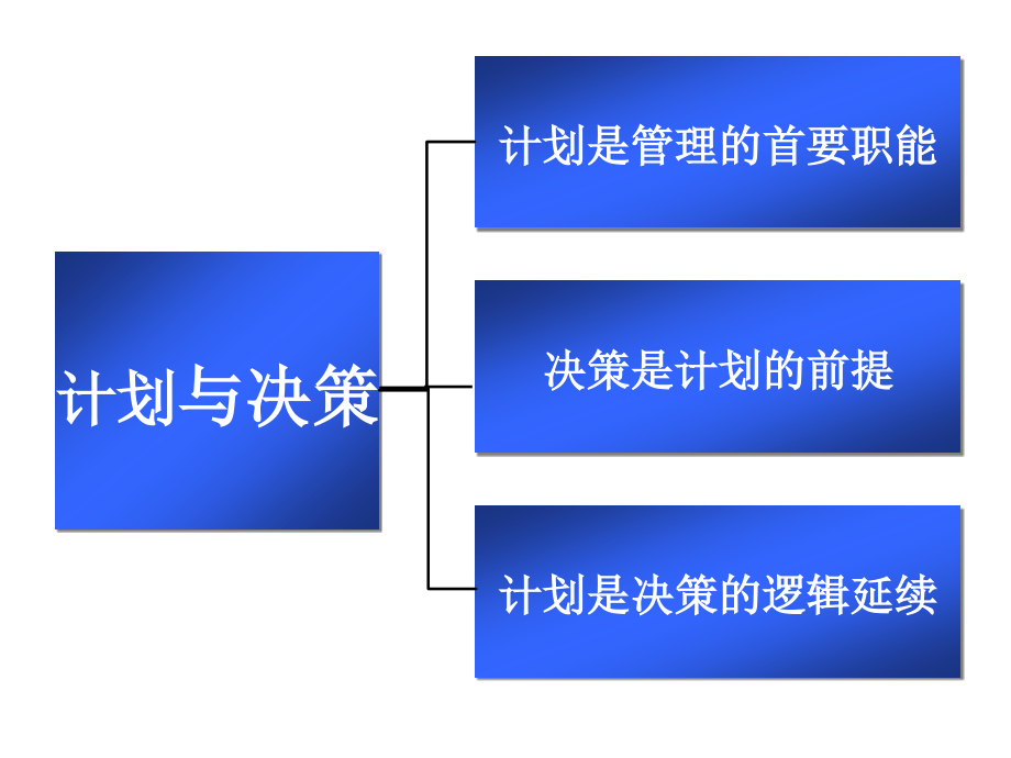 管理学基础 朱雪芹第7章_第2页