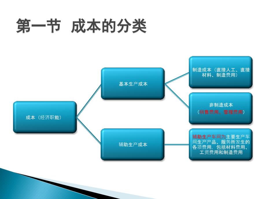 管理会计-第三章  成本形态分析_第2页