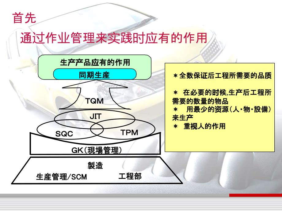 日产作业管理_第3页