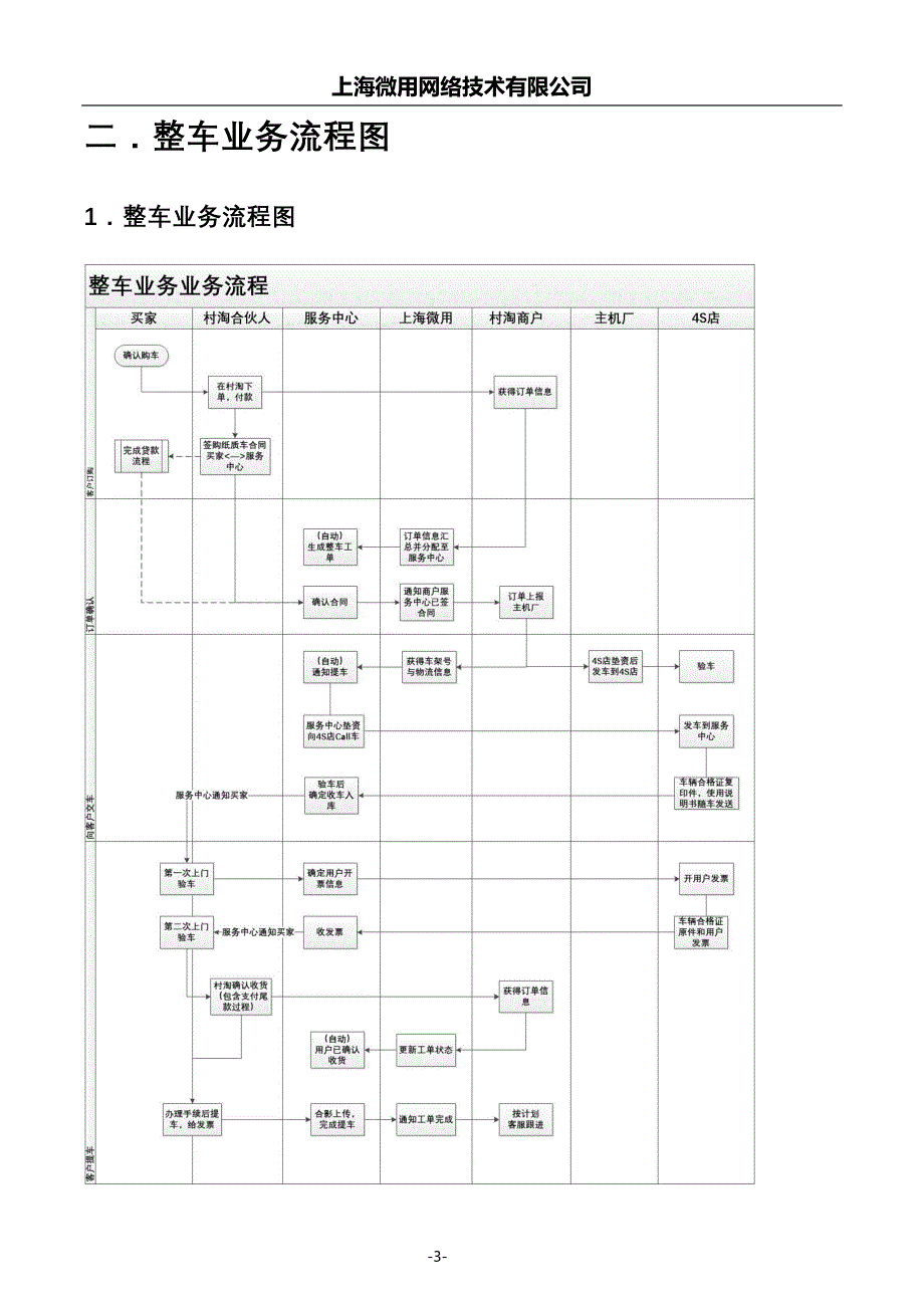 汽车生态服务中心业务说明书_第3页