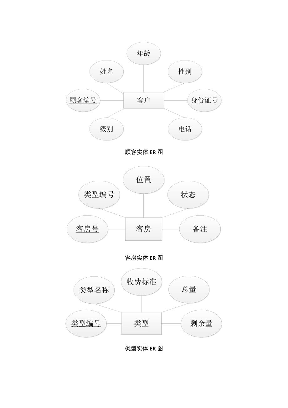 数据库项目 酒店管理系统_第4页