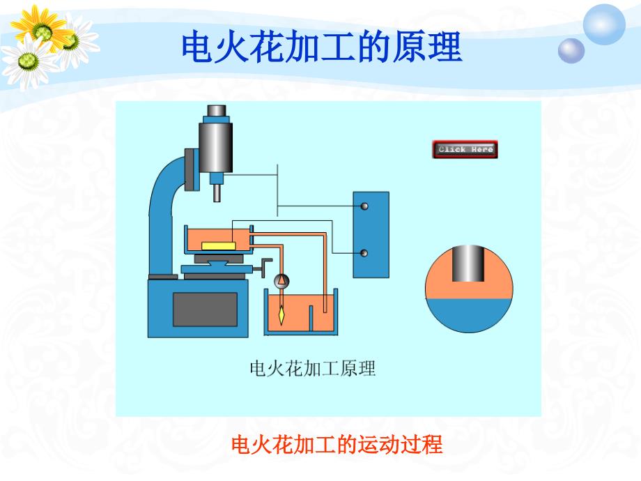 电火花加工电火花加工_第4页