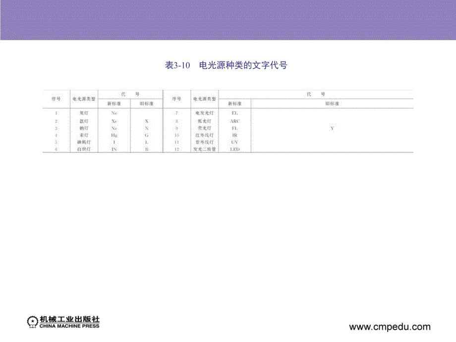 电气制图 教学课件 ppt 作者 朱献清 1_表3-10　电光源种类的文字代号_第3页