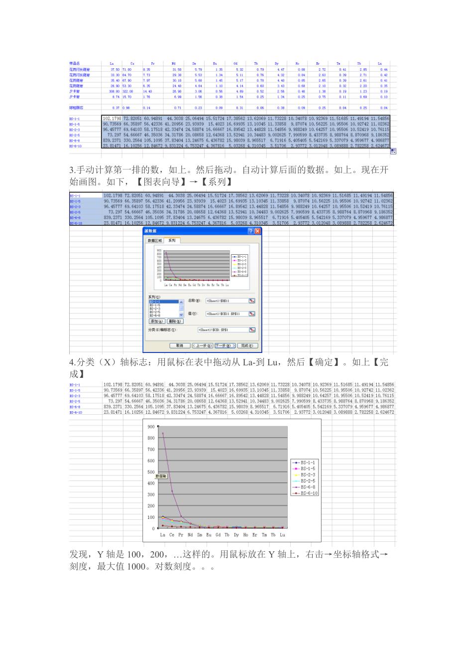 用excel作地球化学微量元素蛛网图、稀土元素配分模式图以及地球化学散点图_第2页