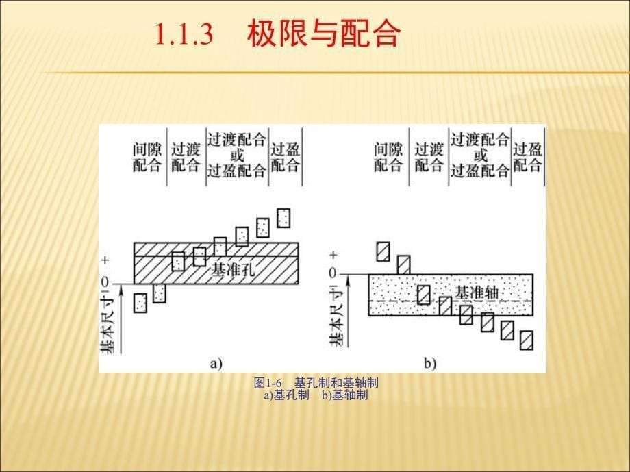 电机制造工艺学 胡志强第1章  电机零部件的机械加工_第5页