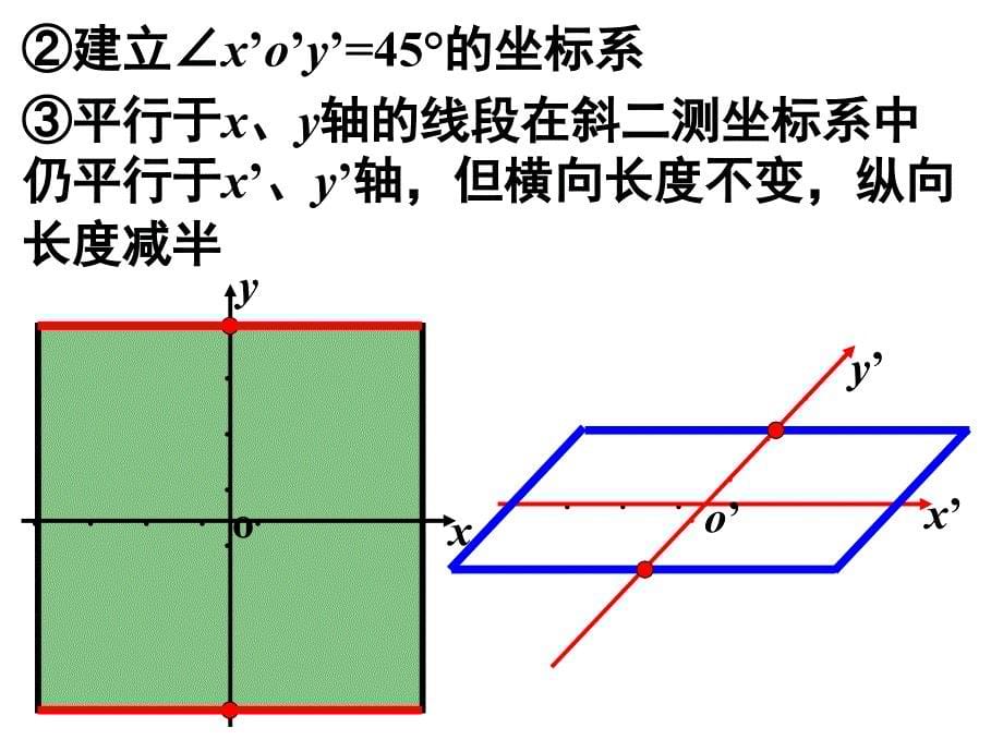 空间几何体的直观图_课件_第5页