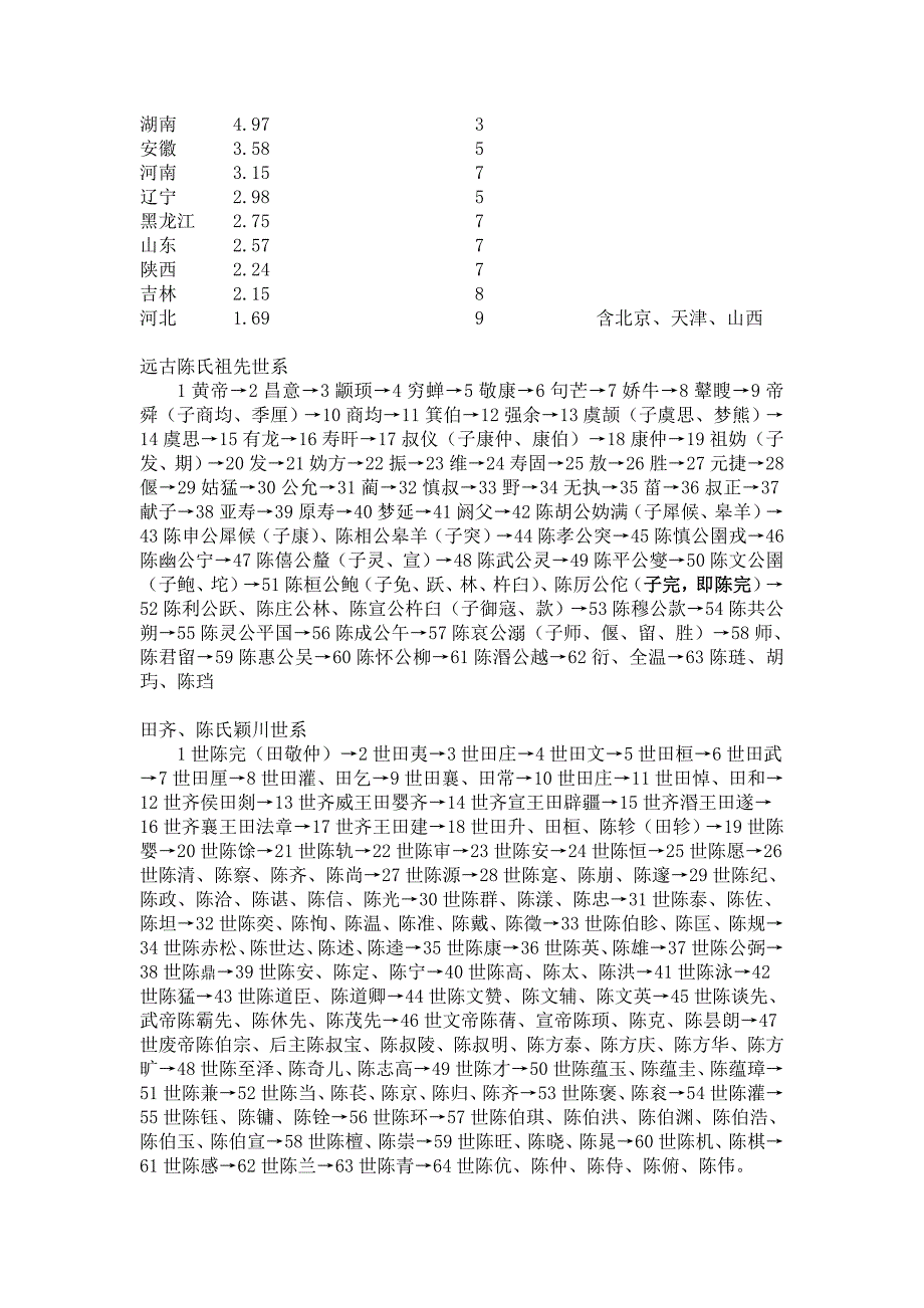 陈氏人口资料_第2页