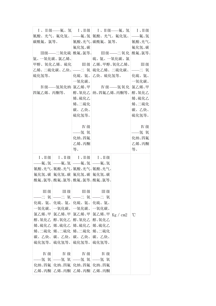 毒物分级_第1页