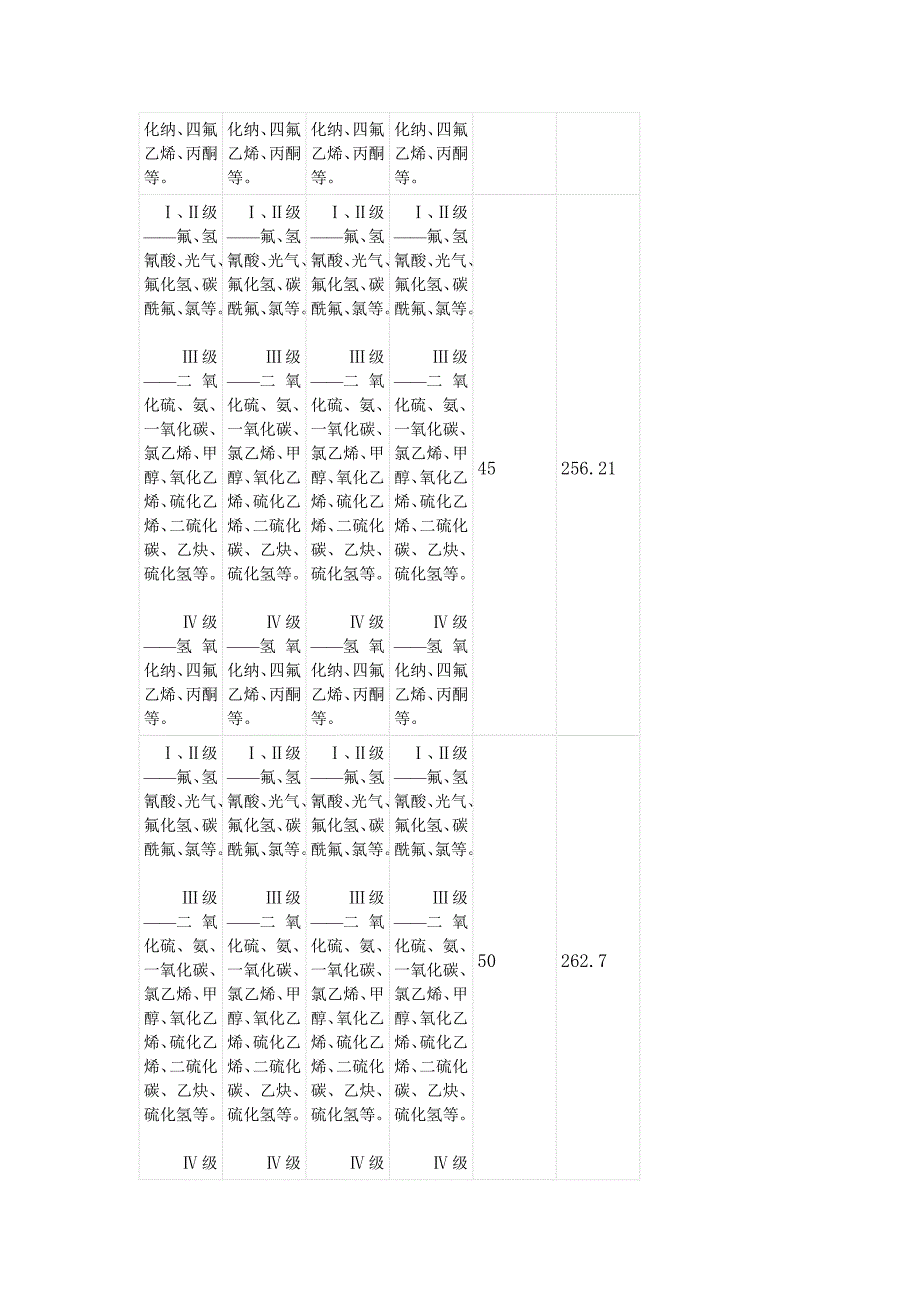 毒物分级_第4页