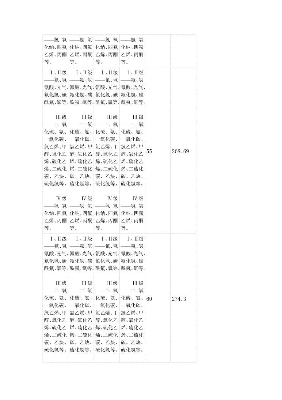 毒物分级_第5页