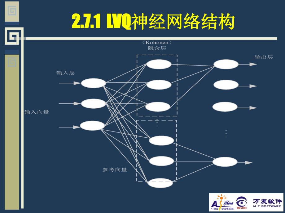 神经网络实用教程 教学课件 ppt 作者 张良均　曹晶 2.7 学习向量量化神经网络模型与学习算法_第3页